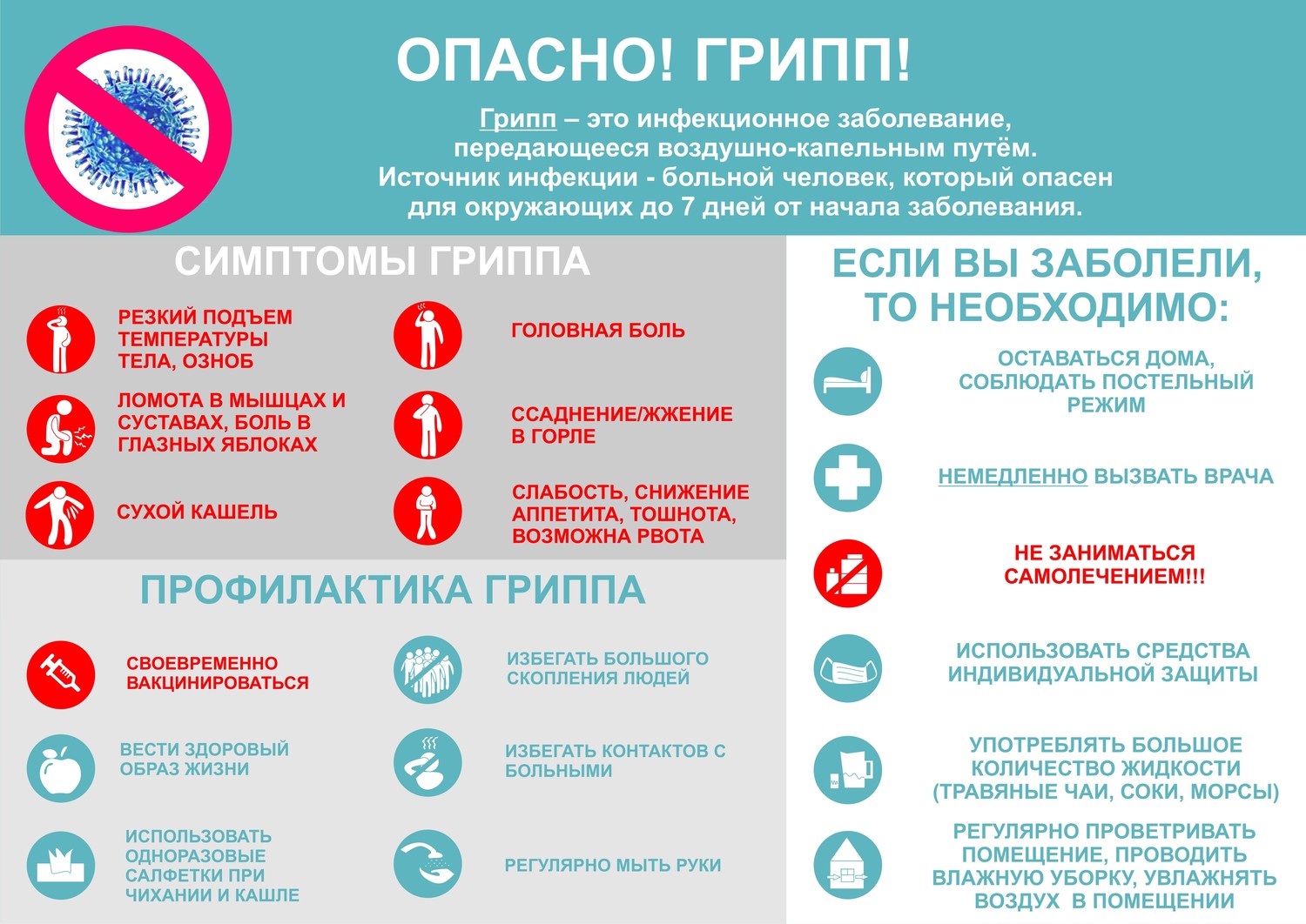 Грипп, коронавирус и другие ОРВИ.